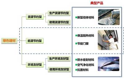 綠色建材產業鏈全景剖析與核心供應商名錄